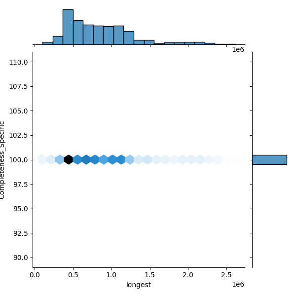 Klebsiella ornithinolytica_all_longest_Completeness_Specific.png
